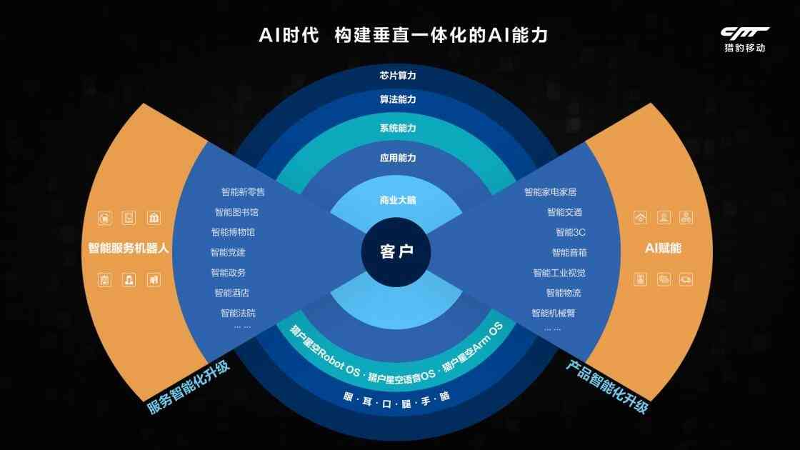 AI变脸技术：探索面部识别、合成与安全应用全解析