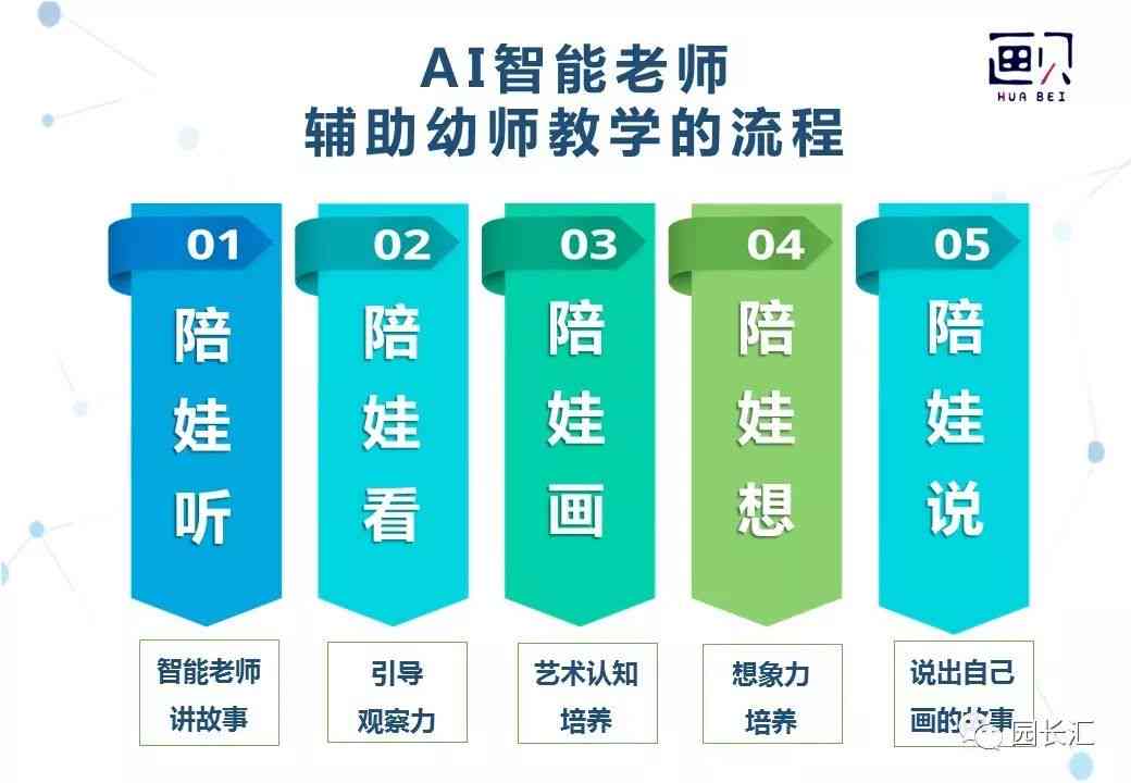 '智能AI助力幼儿园教学：机器人辅助上课创新教案设计'