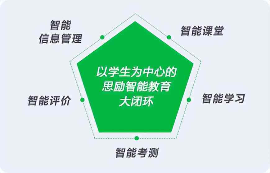 全方位幼儿园机器人编程教育方案：涵课程内容、教学目标与未来发展指南