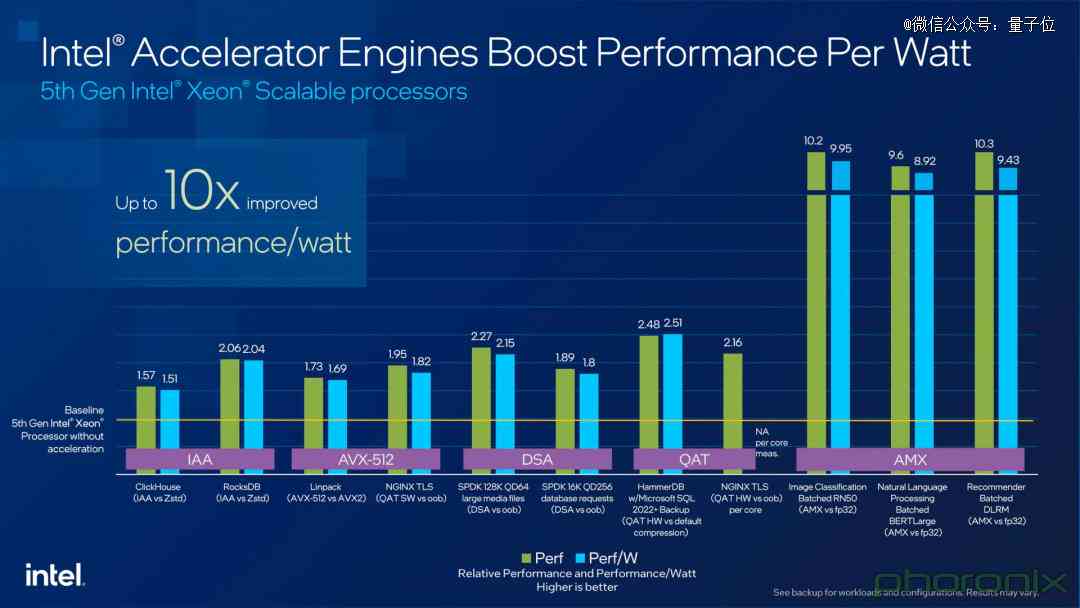 深度解析：AI计算任务中显卡（GPU）与处理器（CPU）的角色与选择指南