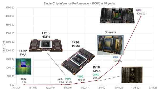 深度解析：AI计算任务中显卡（GPU）与处理器（CPU）的角色与选择指南