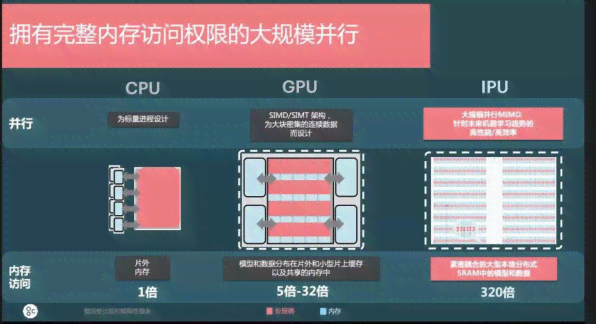 深度解析：AI计算任务中显卡（GPU）与处理器（CPU）的角色与选择指南