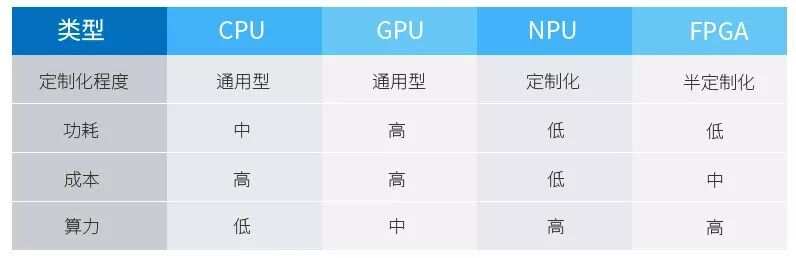 深度解析：AI计算任务中显卡（GPU）与处理器（CPU）的角色与选择指南