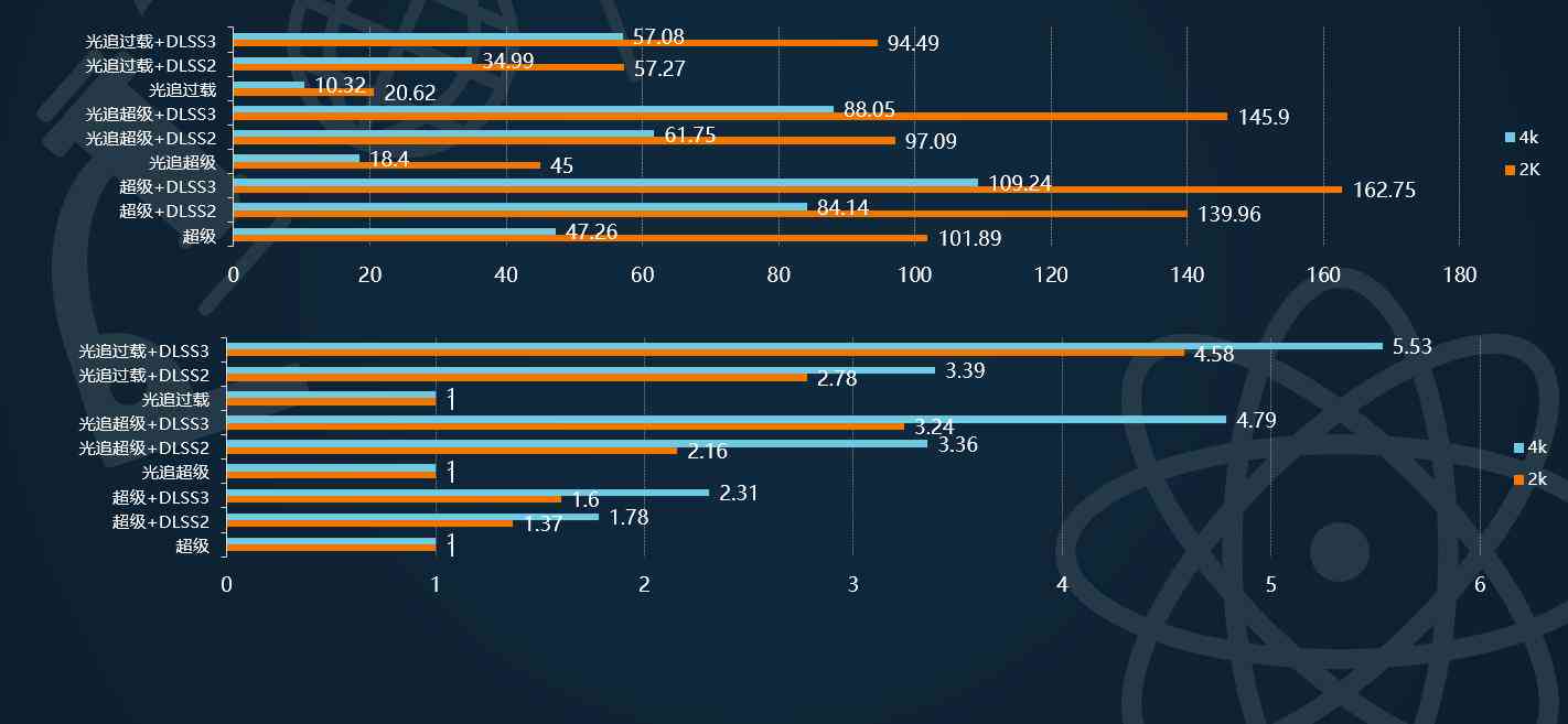 ai对显卡要求高还是内存：AI使用显卡还是CPU，更依内存还是显卡