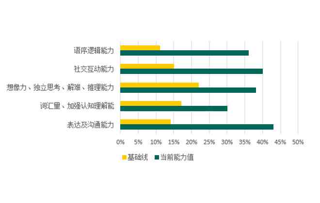 'AI成长监测：真假辨别能力提升专项报告'