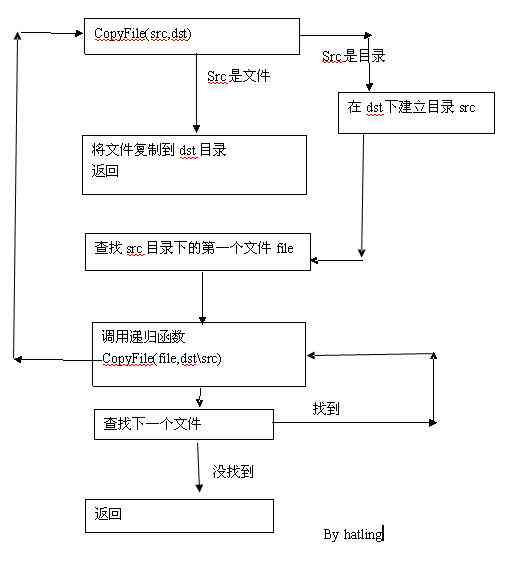 重复利用AI脚本的JSX目录结构设计