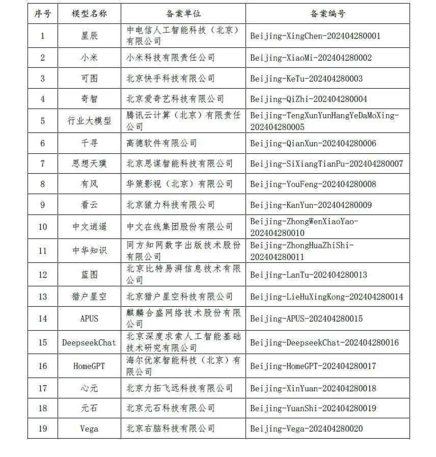 免费写作网站：推荐大全、自动生成与热门列表汇总