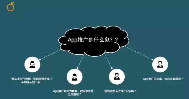 如何用AI介绍衣服文案：范文、吸引顾客策略与Fab案例解析