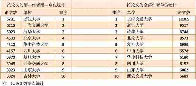 斯坦福大学写作AI论文：SCI写作指南与课程资源整合及论文库利用