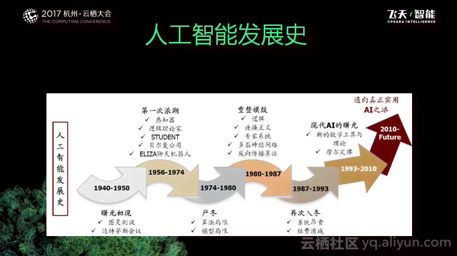 AI演讲PPT资源库：全面收录最新人工智能演示文稿与实用教程