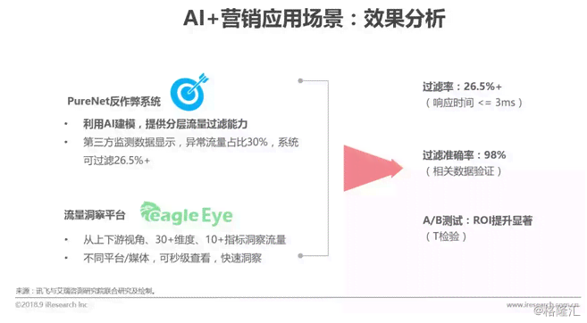 ai软件分析报告怎么做