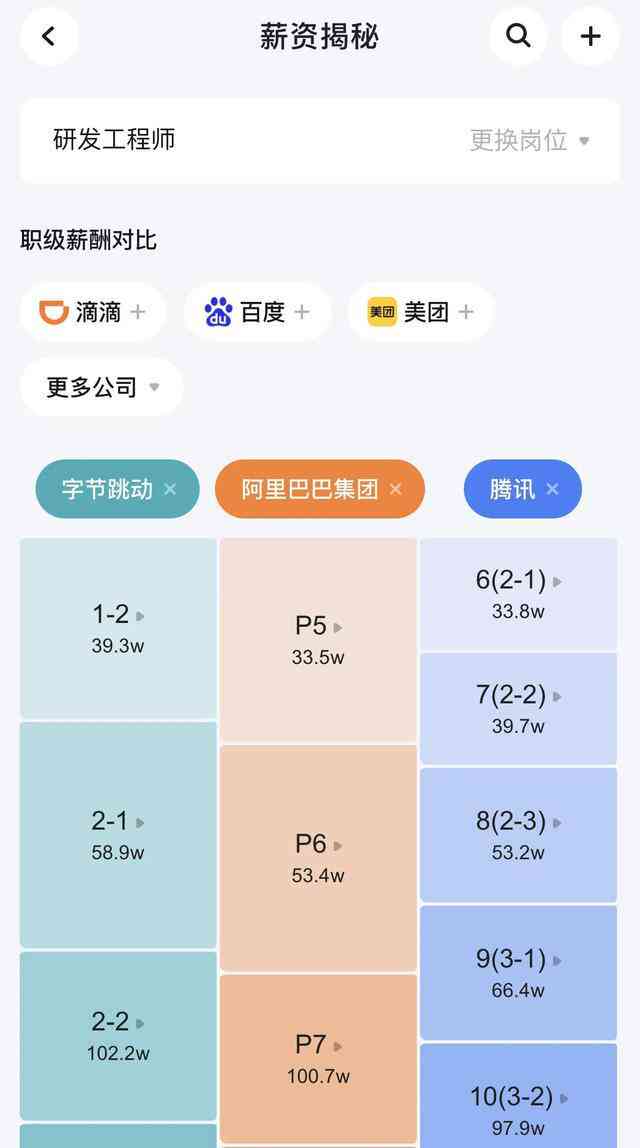 沈阳斑马ai工资文案：待遇及上班环境详解与hr薪资揭秘