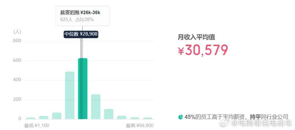 沈阳斑马ai工资文案：待遇及上班环境详解与hr薪资揭秘