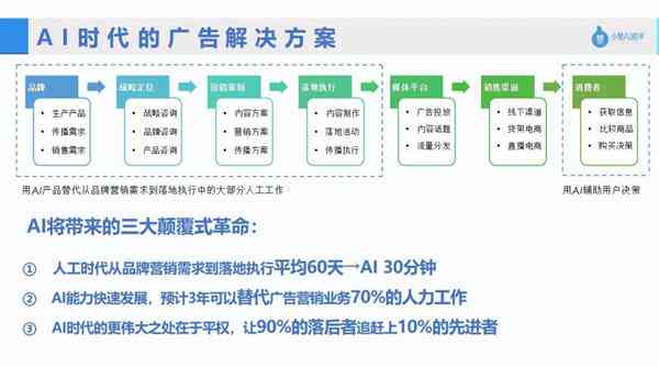 智能AI文案助手：一键生成多样化内容，全面覆营销与创意写作需求