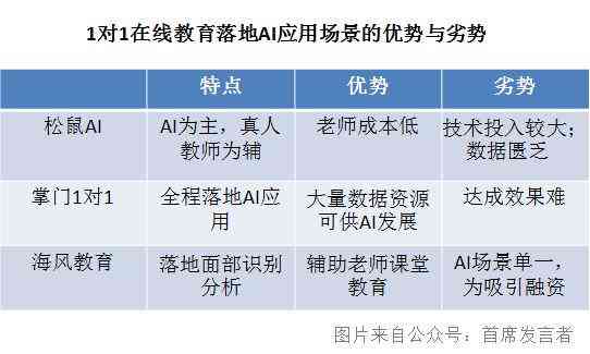 全面解析松鼠Ai教师培训体验：心得、技巧与成效评估