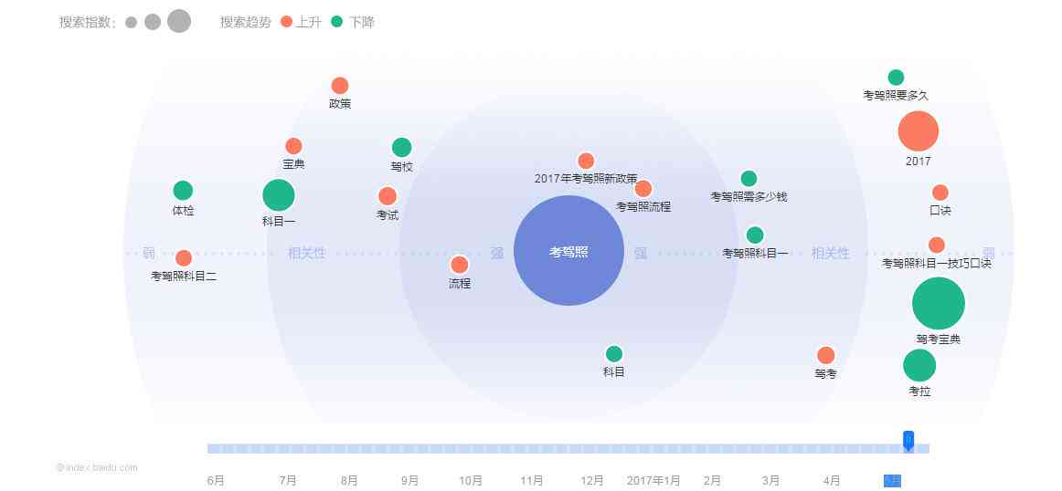 掌握要领：融入关键词的AI驾校照片文案撰写攻略