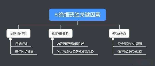 掌握AI创作中心秘：全方位攻略，教你撰写出引人入胜的文案新篇章