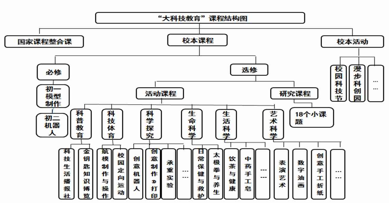 伦大学科学计算课程详解：涵原理、应用与实践指南