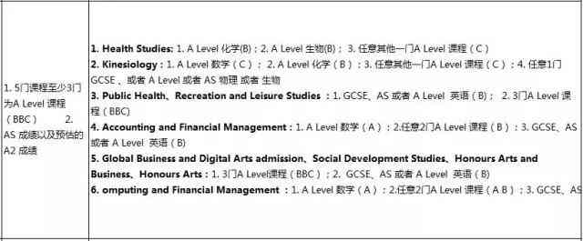 伦大学A-Level入学要求与课程解析：全面指南助力成功申请