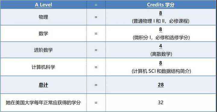 伦大学A-Level入学要求与课程解析：全面指南助力成功申请