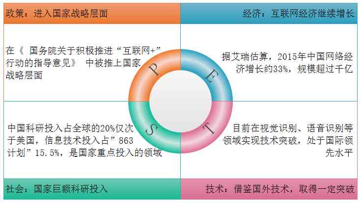 全面揭秘：元宙AI创作技术的应用与未来发展前景