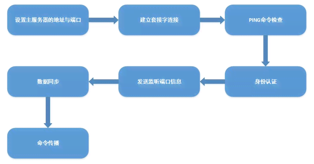 AI环境下如何实现文字的复制与粘贴功能