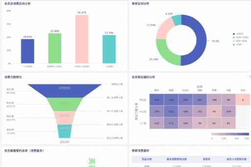 智能AI财务助手：高效决策与精准管理