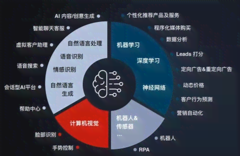 智能AI财务助手：高效决策与精准管理