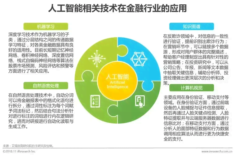 人工智能技术综合应用与开发指南：AI技术文档详析