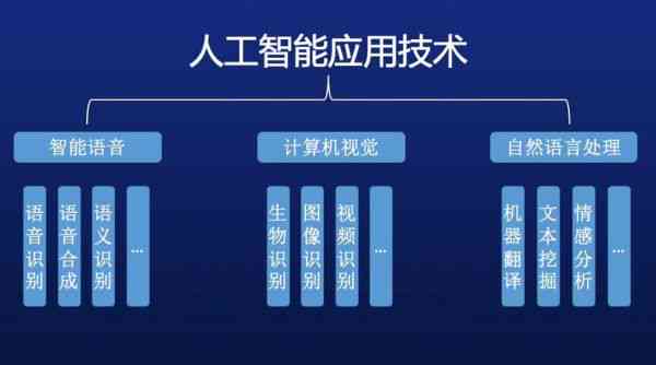 人工智能技术综合应用与开发指南：AI技术文档详析