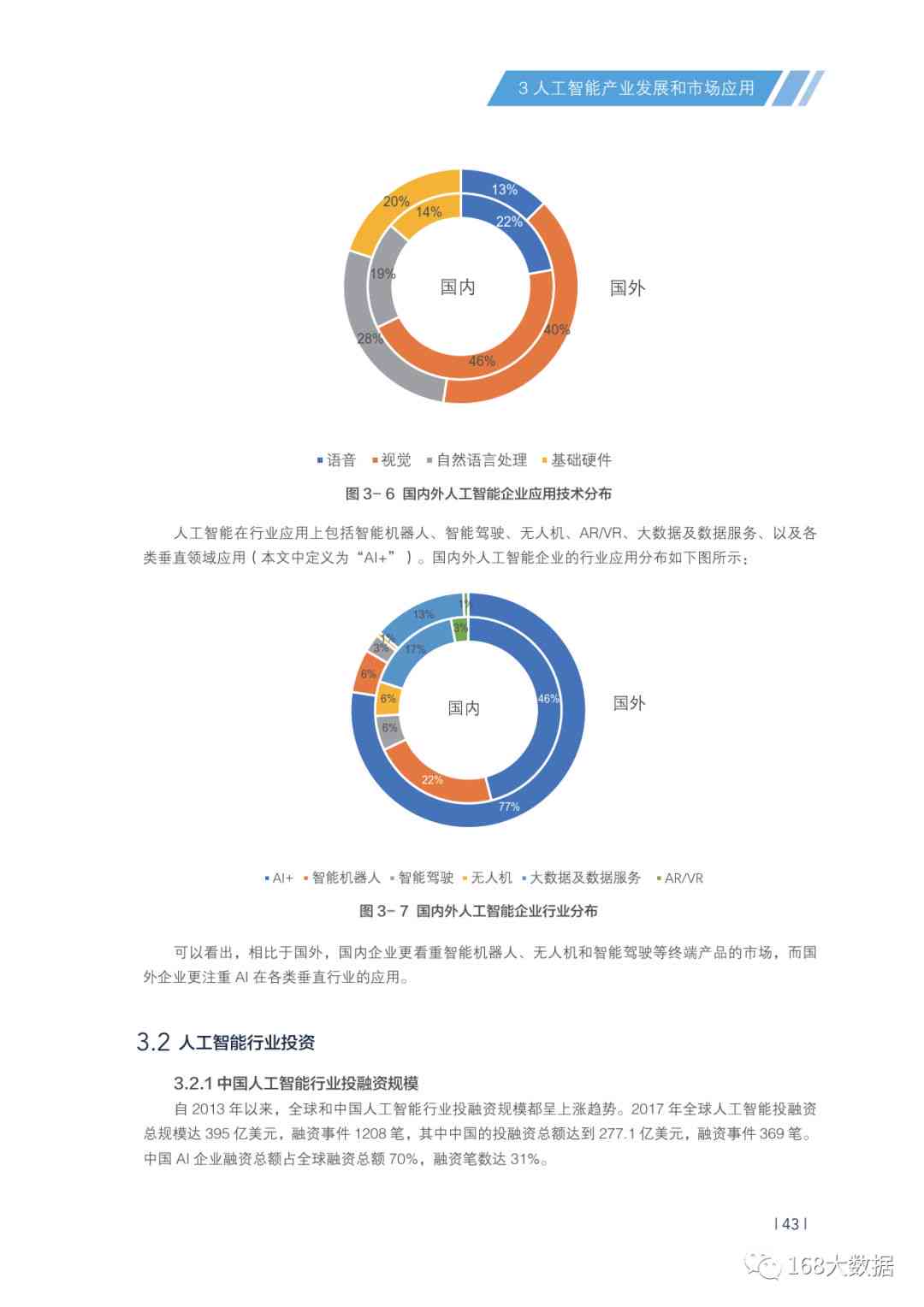 ai实训报告徽章