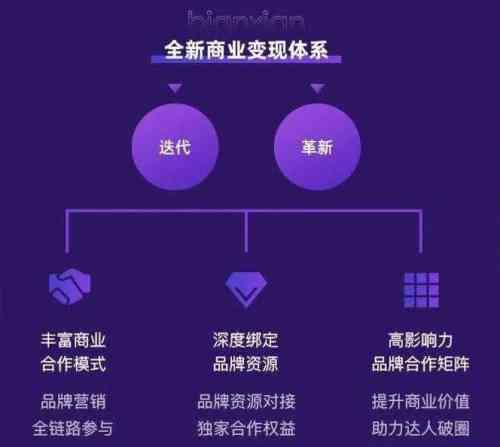 易创作AI盈利模式解析：全方位揭秘如何利用AI创作赚钱之道