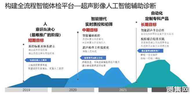 听力检查报告AI解读：全面解析人工智能在听力检测中的应用与意义