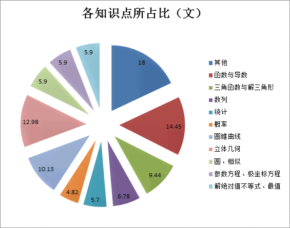 听力检测a含义解析：揭开其医学意义之谜