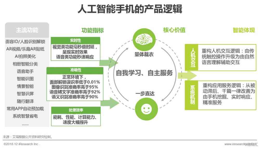 人工智能设计报告撰写心得与经验总结：全面解析AI设计流程与心得感悟800字