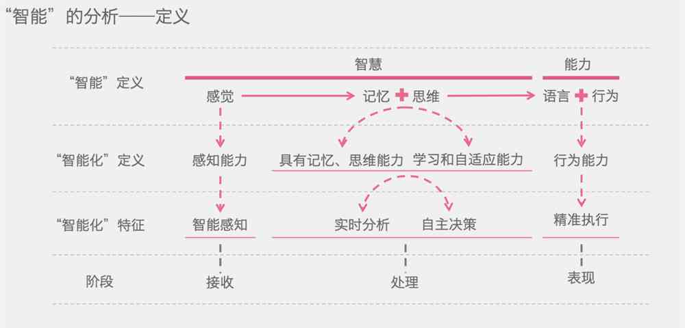 ai设计报告心得体会