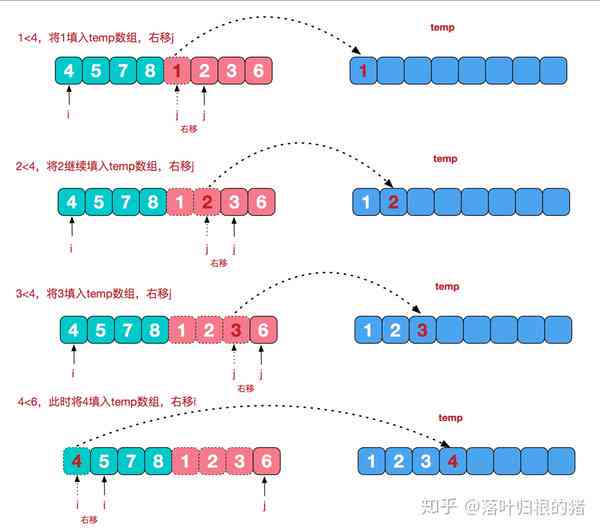 字节AI内容创作与排序算法解析：全面揭秘智能推荐机制与优化策略