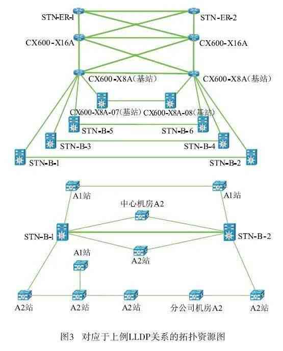 字节AI创作排序方法：探讨多种排序策略与实践应用