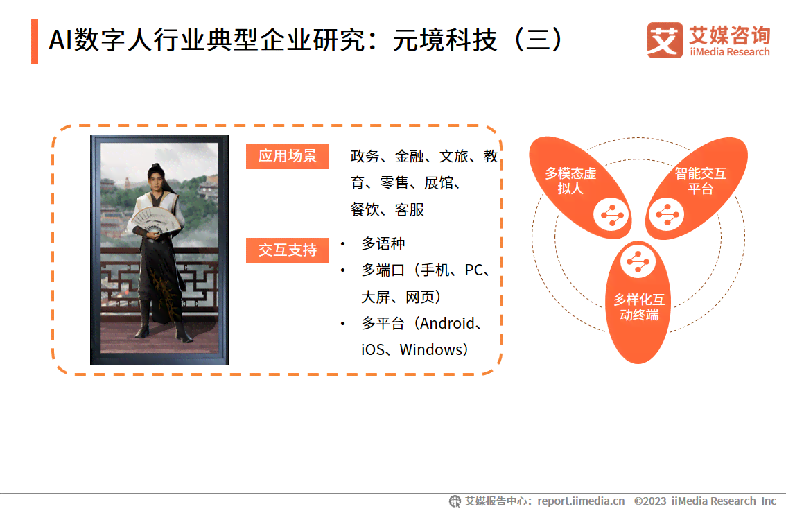 AI数字交互赋能：创新数字人展示营销方案设计攻略