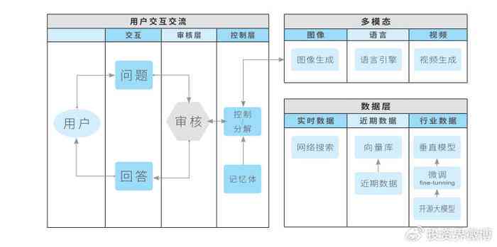 AI数字交互赋能：创新数字人展示营销方案设计攻略