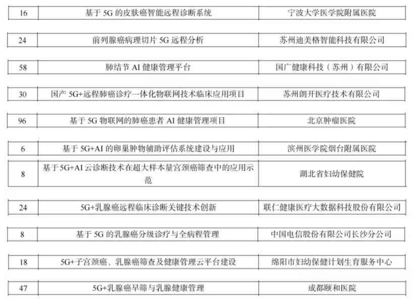 人工智能辅助医疗检测报告生成时效分析：AI医院检测报告多久可出结果