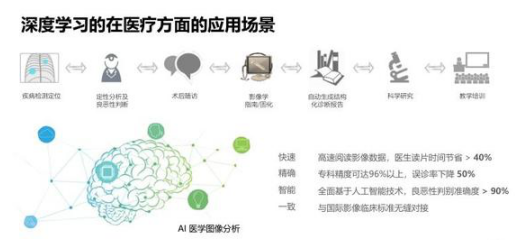 人工智能辅助医疗检测报告生成时效分析：AI医院检测报告多久可出结果