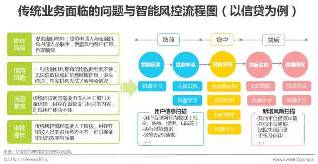 人工智能辅助医疗检测报告生成时效分析：AI医院检测报告多久可出结果