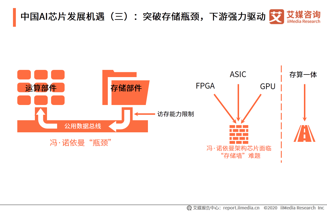 AI写作普及前景分析：技术发展、应用领域及未来趋势详解