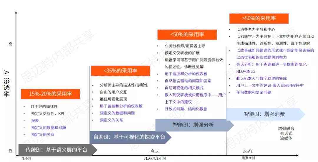 AI写作普及前景分析：技术发展、应用领域及未来趋势详解