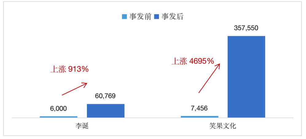 ai生成脱口秀文案怎么做：创作爱情脱口秀文案全攻略与制作步骤