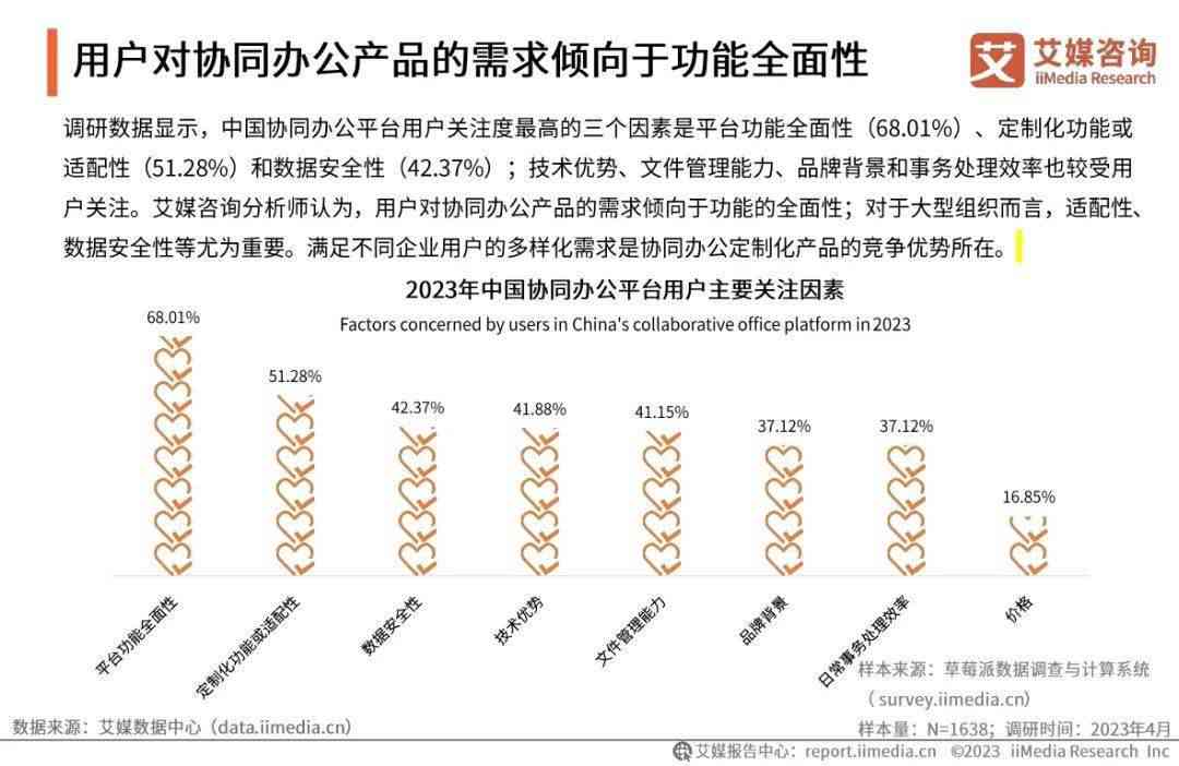 2023年度中国AI写作平台综合实力排行榜：前十名详解与用户指南