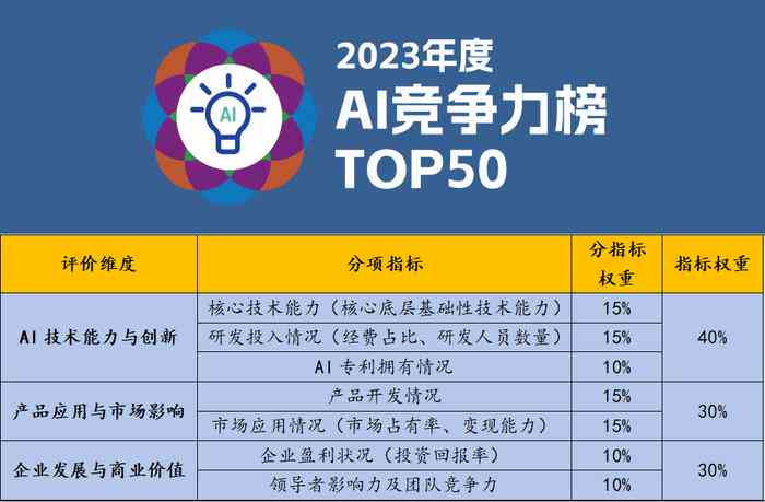 2023年度中国AI写作平台综合实力排行榜：前十名详解与用户指南