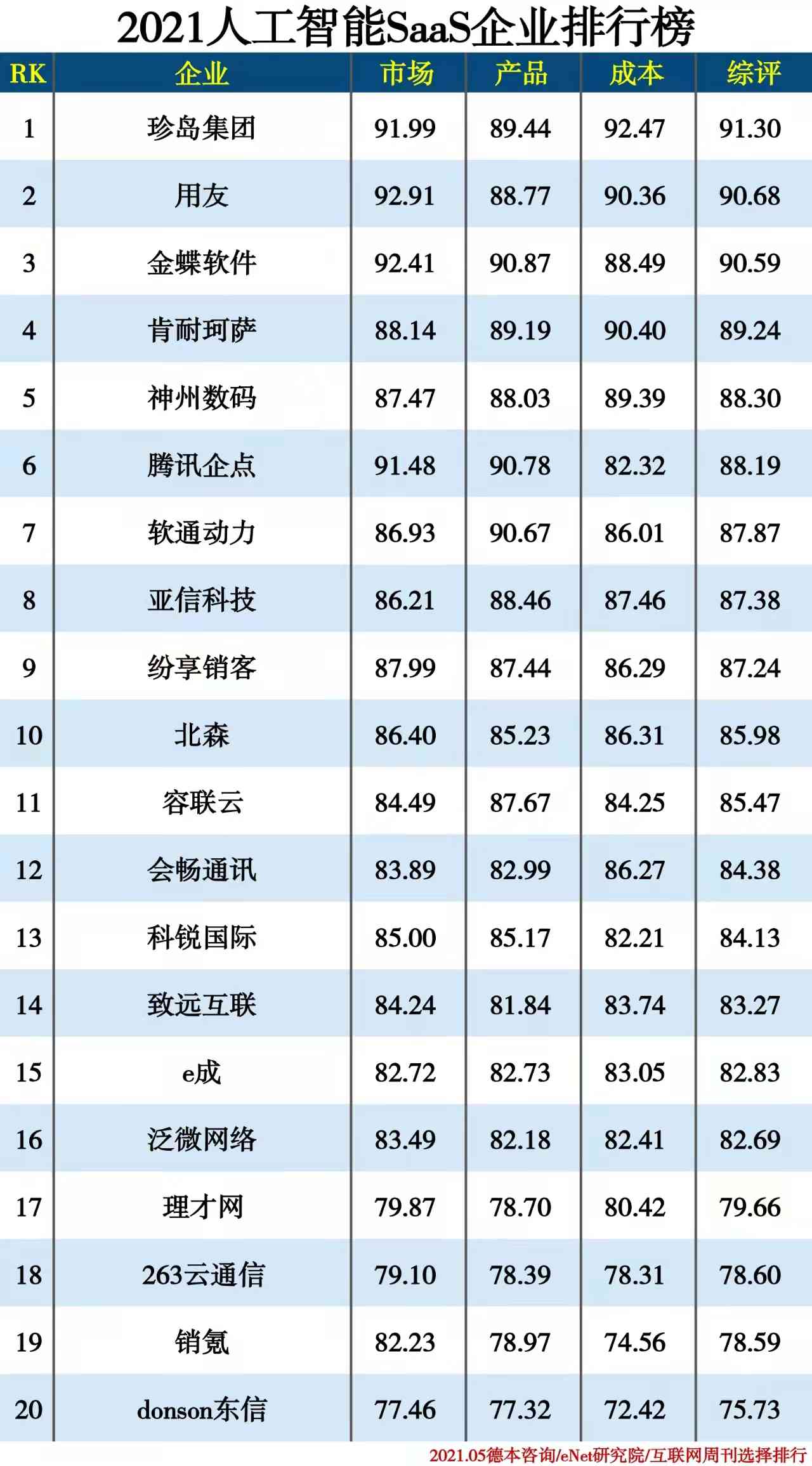 中国AI写作领域：前十强企业盘点与实力排名解析