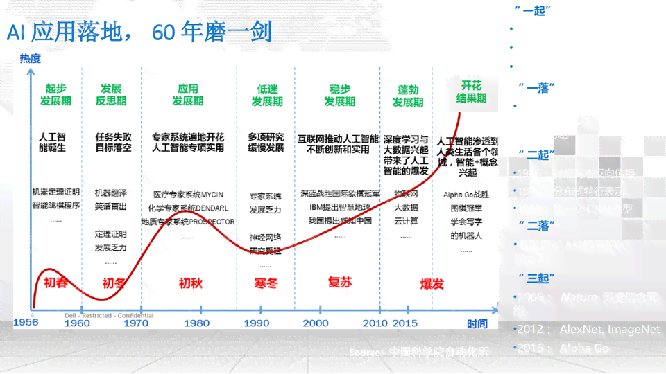 全球AI实验室分布地图：揭秘顶尖人工智能研究机构所在地